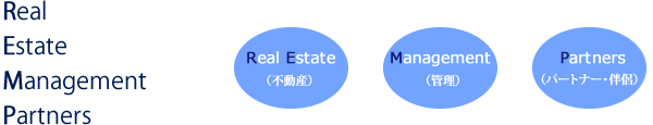 社名「REMP」（名称：レンプ）の由来は　香川県　高松市　不動産投資　収益物件