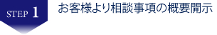 お客様より相談事項の概要開示　香川県　高松市　不動産投資　収益物件　収益不動産　売却